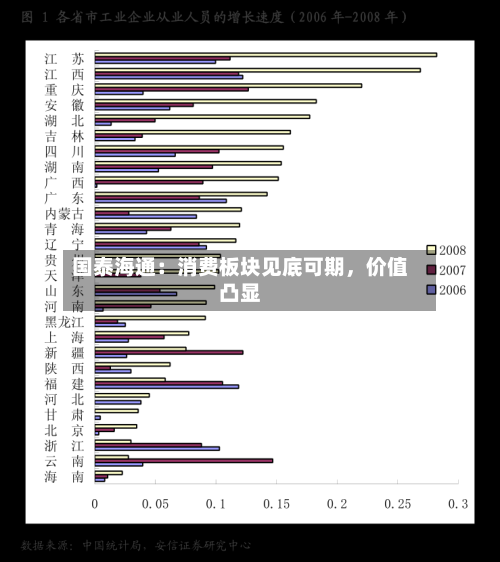 国泰海通：消费板块见底可期，价值凸显