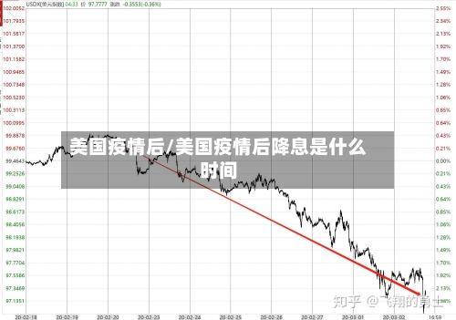 美国疫情后/美国疫情后降息是什么时间