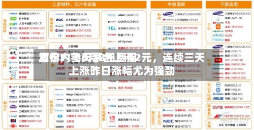 酒价内参6月8日费用发布：飞天茅台上涨2元，连续三天上涨昨日涨幅尤为强劲-第2张图片