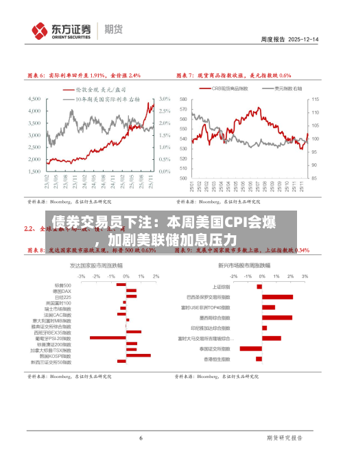 债券交易员下注：本周美国CPI会爆，加剧美联储加息压力-第2张图片
