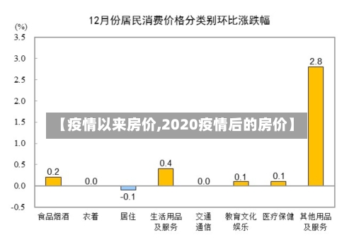 【疫情以来房价,2020疫情后的房价】