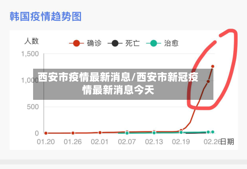 西安市疫情最新消息/西安市新冠疫情最新消息今天-第2张图片