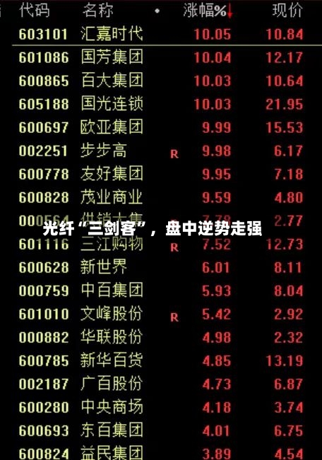 光纤“三剑客”，盘中逆势走强-第2张图片