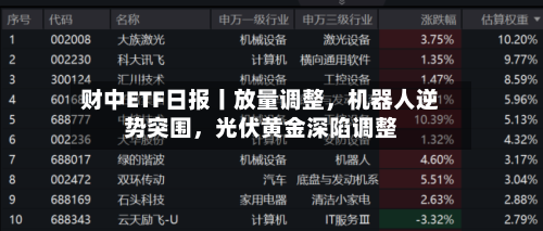 财中ETF日报丨放量调整，机器人逆势突围，光伏黄金深陷调整-第2张图片