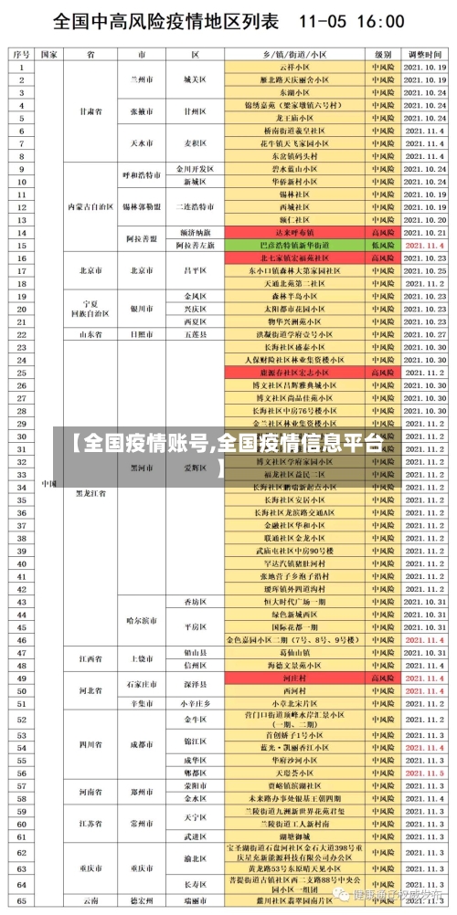 【全国疫情账号,全国疫情信息平台】