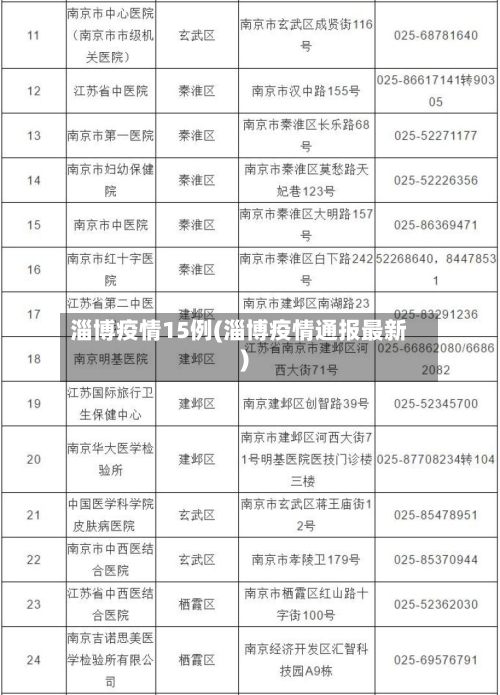 淄博疫情15例(淄博疫情通报最新)
