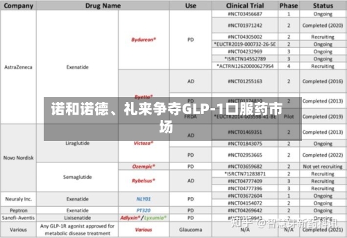 诺和诺德、礼来争夺GLP-1口服药市场-第2张图片