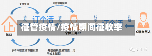 征管疫情/疫情期间征收率-第2张图片