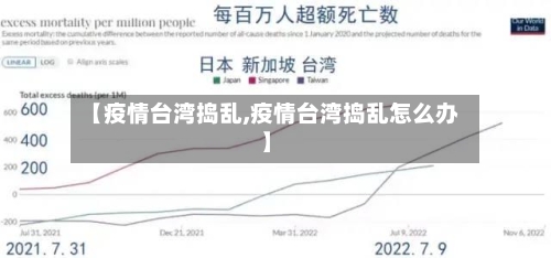 【疫情台湾捣乱,疫情台湾捣乱怎么办】-第2张图片