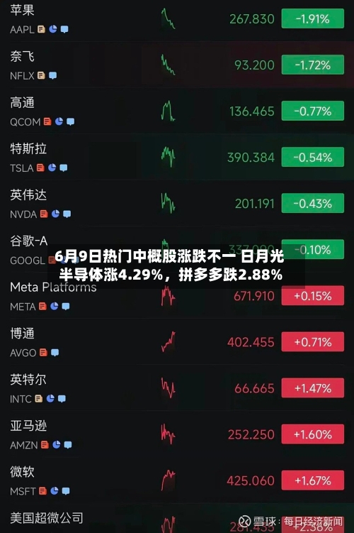 6月9日热门中概股涨跌不一 日月光半导体涨4.29%，拼多多跌2.88%